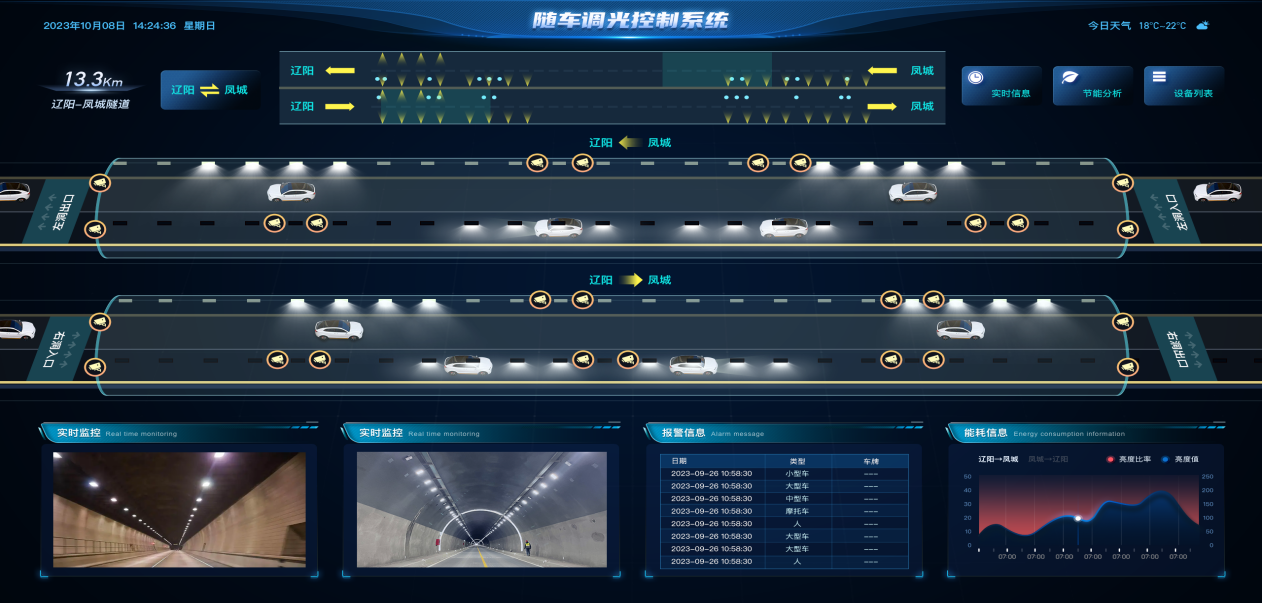 燈隨車動(dòng),智慧隧道,隨車照明,解決方案
