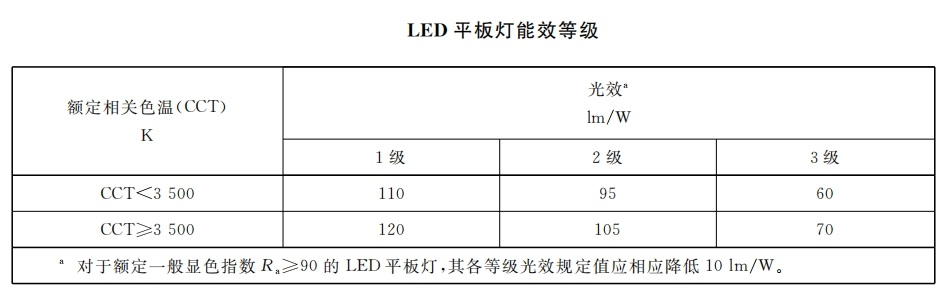 本月生效,香港,LED燈,強(qiáng)制性,能源標(biāo)簽,全面實(shí)施