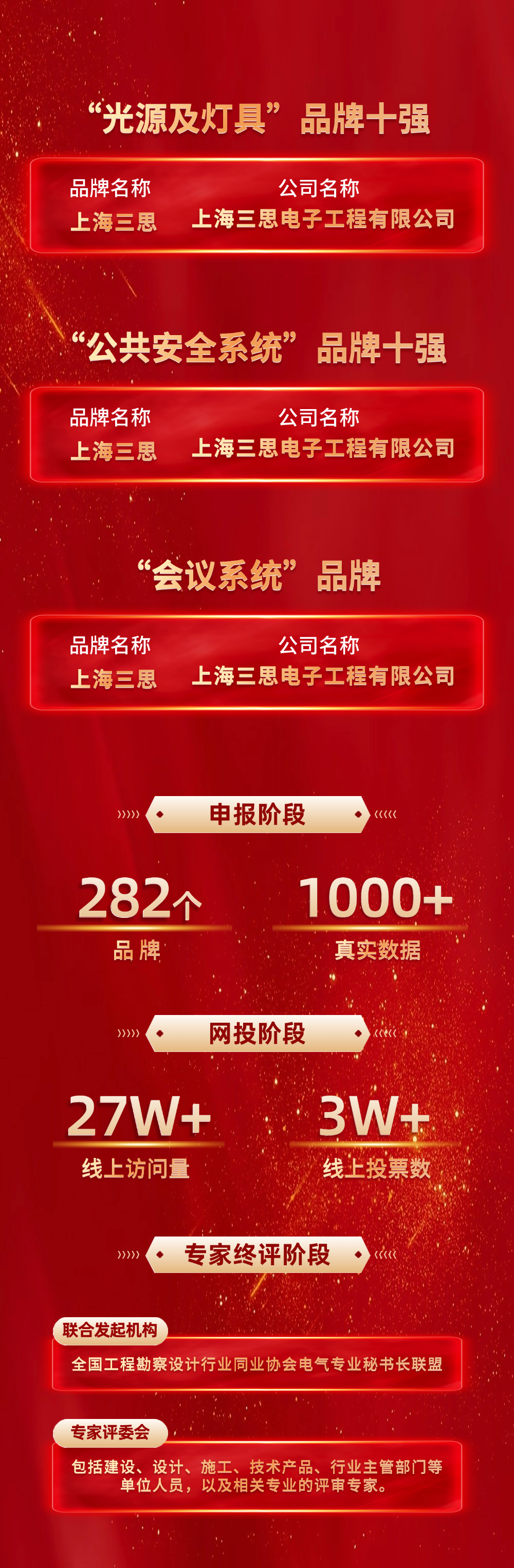 【喜訊】,三思榮耀加冕,榮獲中國工程勘察設計行業(yè)建筑電氣品牌四項大獎
